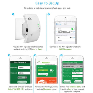 Wireless WiFi Extender Repeater & WiFi Amplifier