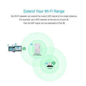 Wireless WiFi Extender Repeater & WiFi Amplifier